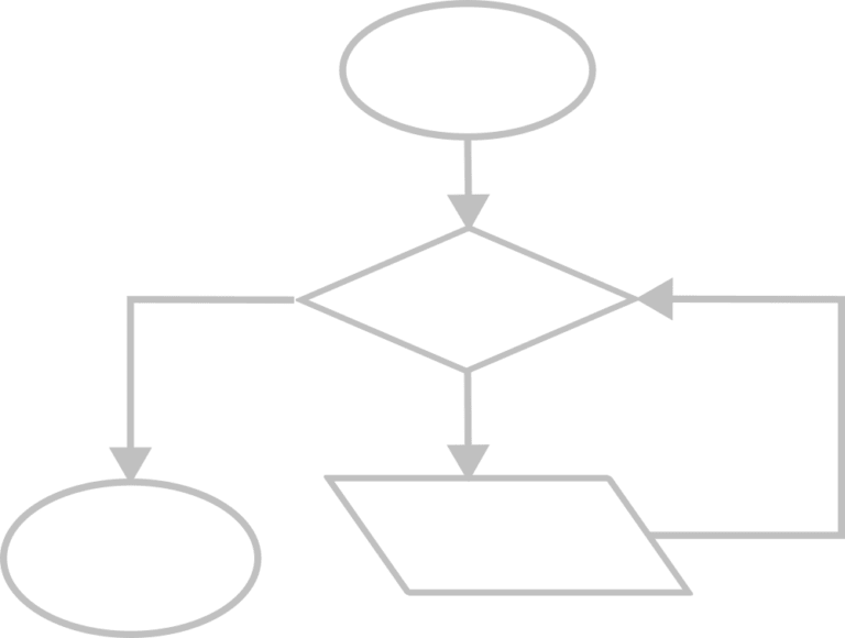 On-board algorithm studies