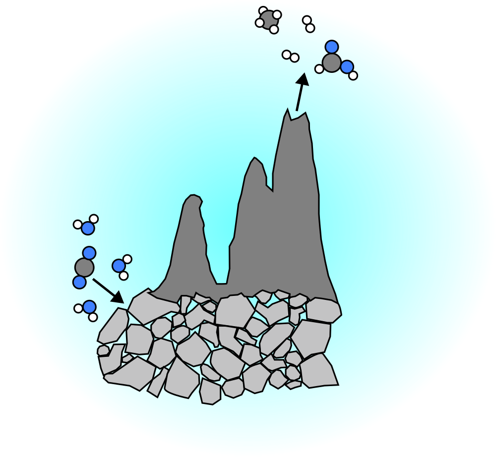 hydrothermal